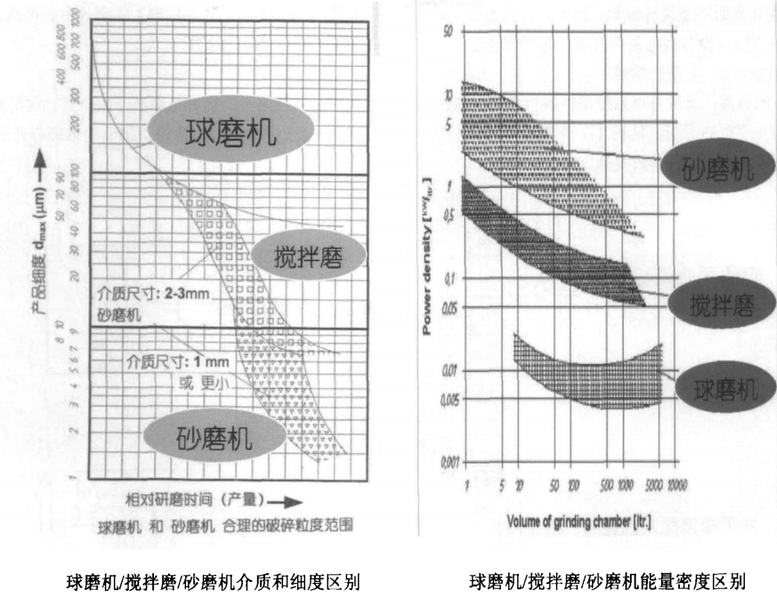 棒銷式砂磨機和渦輪式砂磨機到底哪種好？插圖1