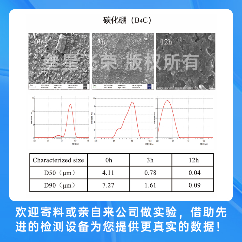 叁星飛榮SP系列立式砂磨機(jī)插圖12